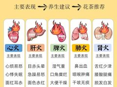 -合和大唐足道·泰式·SPA (凤城五路店)