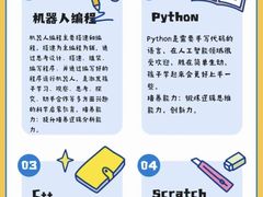 -能力风暴机器人编程中心