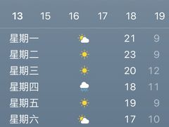 -福州天元国际威斯汀酒店·中国元素餐厅