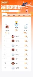 -丽减美瘦吧·减肥瘦身