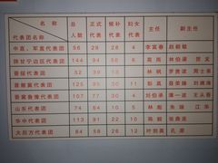 -延安杨家岭革命旧址