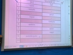 -广州法语联盟(瑞福大厦店)