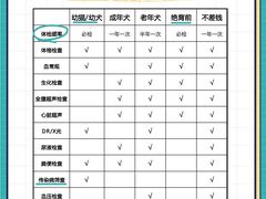 -守诺宠物医院·眼科· 特色牙科·异宠专科(虹口店)