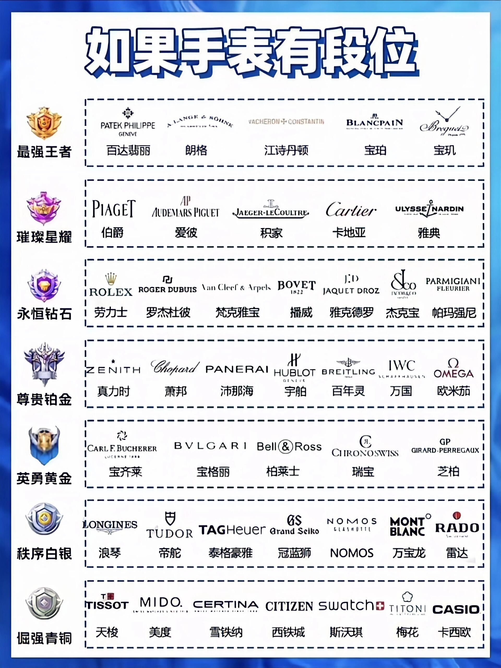 历史三分 榜前十排 名表揭晓相关图片3