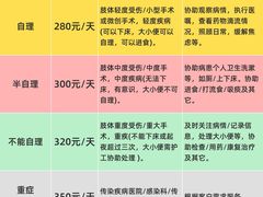 -复旦大学附属肿瘤医院(徐汇院区)