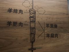 景观位-很久以前羊肉串(昌里路三钢里店)