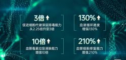 -半岛故事·法儿曼抗衰·indiba中心