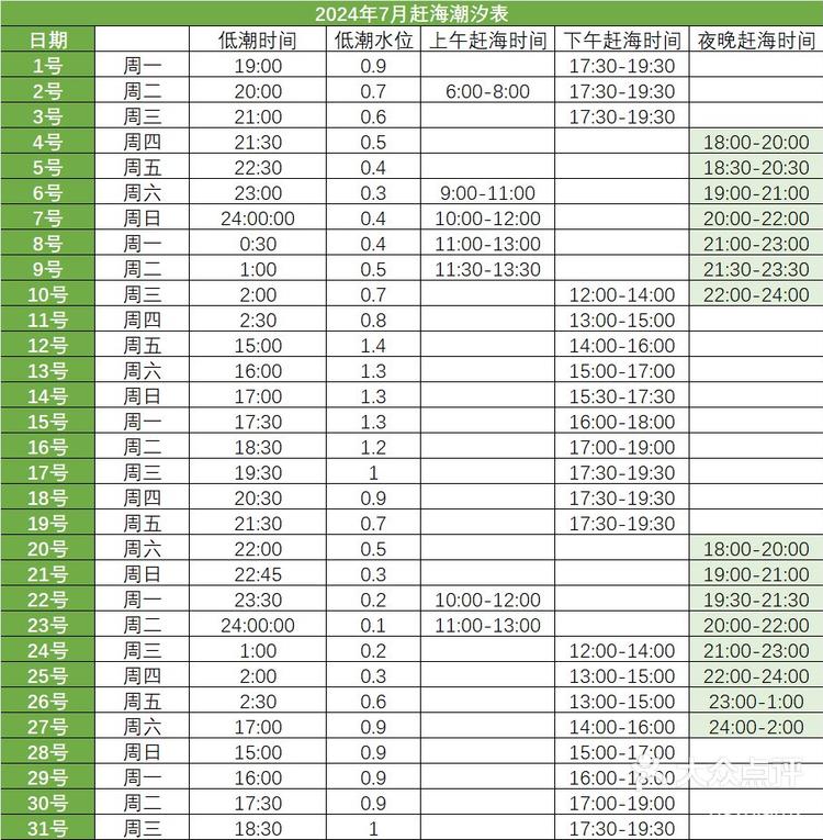 2021青岛赶海时间表图图片