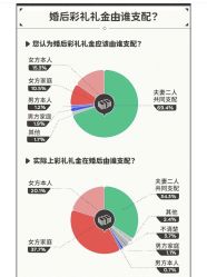 -Sunny喜铺婚礼策划(东部店)