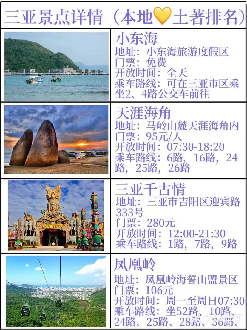 三亚旅游景点[馋]线路安排[胜利]