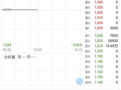 -瑞慈体检沈阳机构