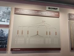 -汕头开埠文化陈列馆