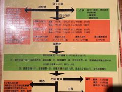 -汪爹爹武汉牛三鲜(朝外大街店)