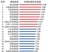 -方所(华润万象城店)