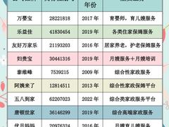 -妇贵宝月嫂育儿嫂(北京总部)