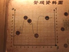 -MC精品真人密室逃脱(星游城店)