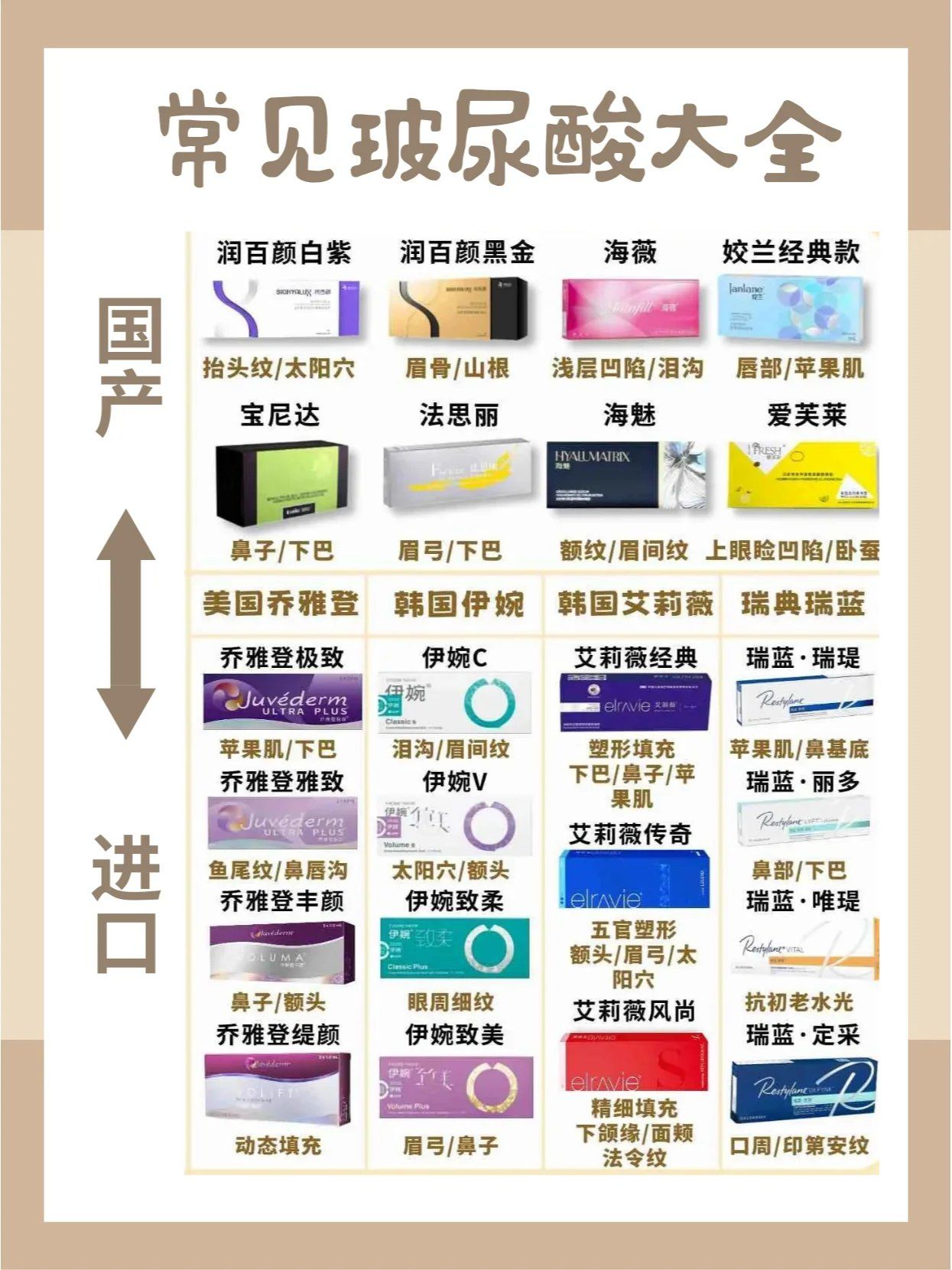 润百颜黑金,海薇,姣兰宝尼达,法思丽,海魅,爱芙莱,润致
[进口玻尿酸