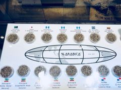 -% Arabica(京都东山店)