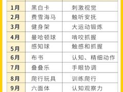 -乐融婴幼儿成长中心(四季青校区)