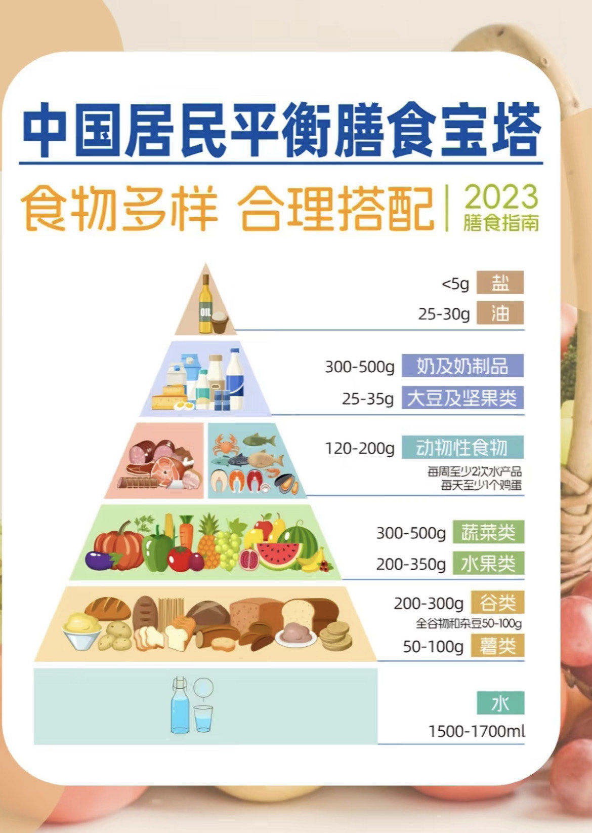 ‌食物多样,营养均衡‌
