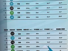 -翠云山银河滑雪场