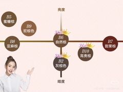 -美罗城