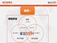 -斯坦星球AI编程·机器人科创·科学实验·信奥·思维·STEM·乐高·竞赛考级(长宁虹桥大融城荟聚中心)