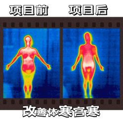 -Fundi张玉珊修身堂·indiba·BTL科技瘦身