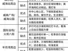 -幸福门