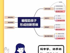 -斯坦星球AI编程·机器人科创·科学实验·信奥·思维·STEM·乐高·竞赛考级(长宁虹桥大融城荟聚中心)