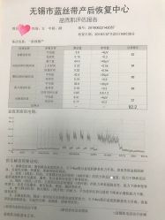 -蓝丝带产后恢复中心(清扬茂业店)
