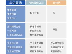 -徐州华佑装饰