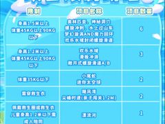 -泉城欧乐堡水上世界