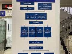 -上海市口腔医院(徐汇院区)