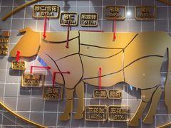 -牛品福潮汕牛肉火锅(旺庄店)