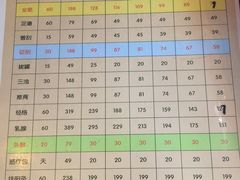 -孙三拨按摩(大纺店)