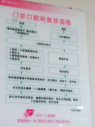 -重庆医科大学附属儿童医院(渝中院区)