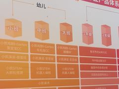 -昂立少儿成长中心(普陀星方汇校区)