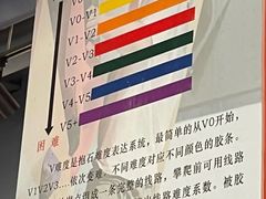 -CLIFFS颗粒攀岩(萧山众安店)