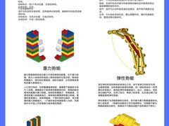 -森孚机器人编程·STEM积木·等级考试(虹口足球场中心)