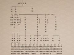 -保定直隶总督署博物馆