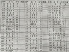 菜单-储奇门鳝鱼火锅(总店)