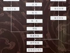 -仪征博物馆