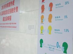 -东南大学附属中大医院(本部)