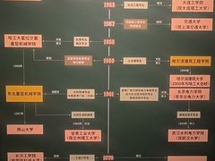 -哈尔滨工业大学-博物馆