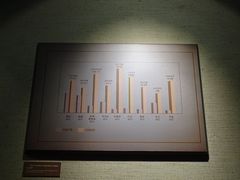 -上海纺织博物馆