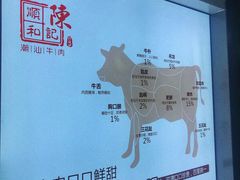 -陈记顺和潮汕牛肉火锅(韩江路店)