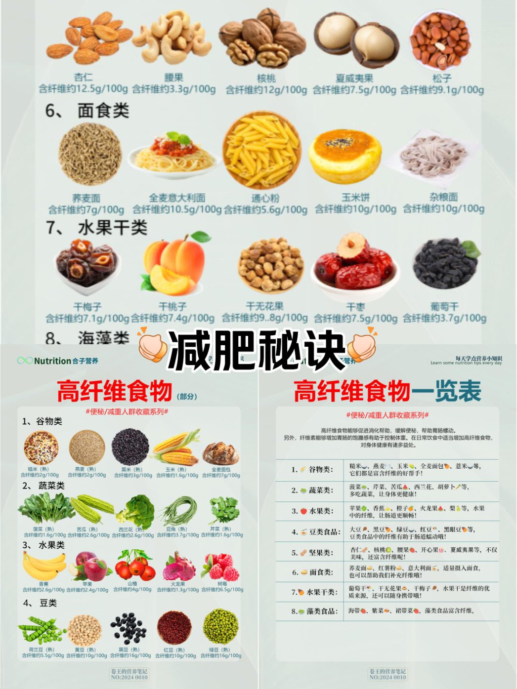 粗纤维食物表图片