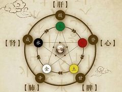 -御灸堂古法艾灸(东坝店)