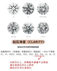 -VE DIAMOND·天然&培育钻石定制